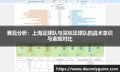 赛后分析：上海足球队与深圳足球队的战术意识与表现对比