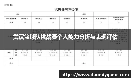 武汉篮球队挑战赛个人能力分析与表现评估